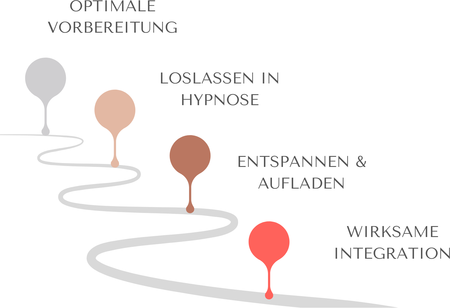 unser_weg